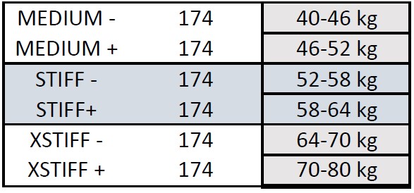 Nahaga klassikasuusad Peltonen SKINPRO 22 MED + (181) - Image 2