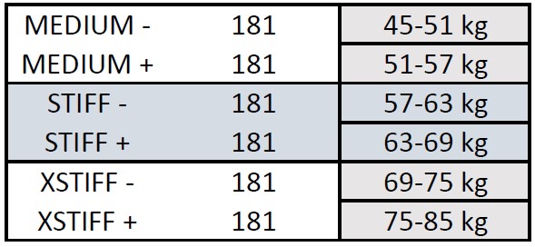 Nahaga klassikasuusad Peltonen SKINPRO 22 MED + (181) - Image 3