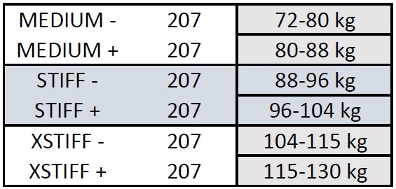 Nahaga klassikasuusad Peltonen SKINPRO 22 MED + (181) - Image 5