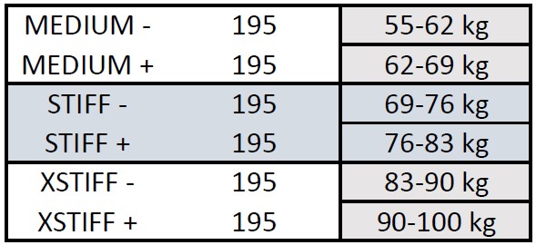 Nahaga klassikasuusad Peltonen SKINPRO 22 MED + (181) - Image 6