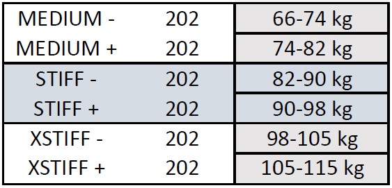 Nahaga klassikasuusad Peltonen SKINPRO 22 MED + (181) - Image 7